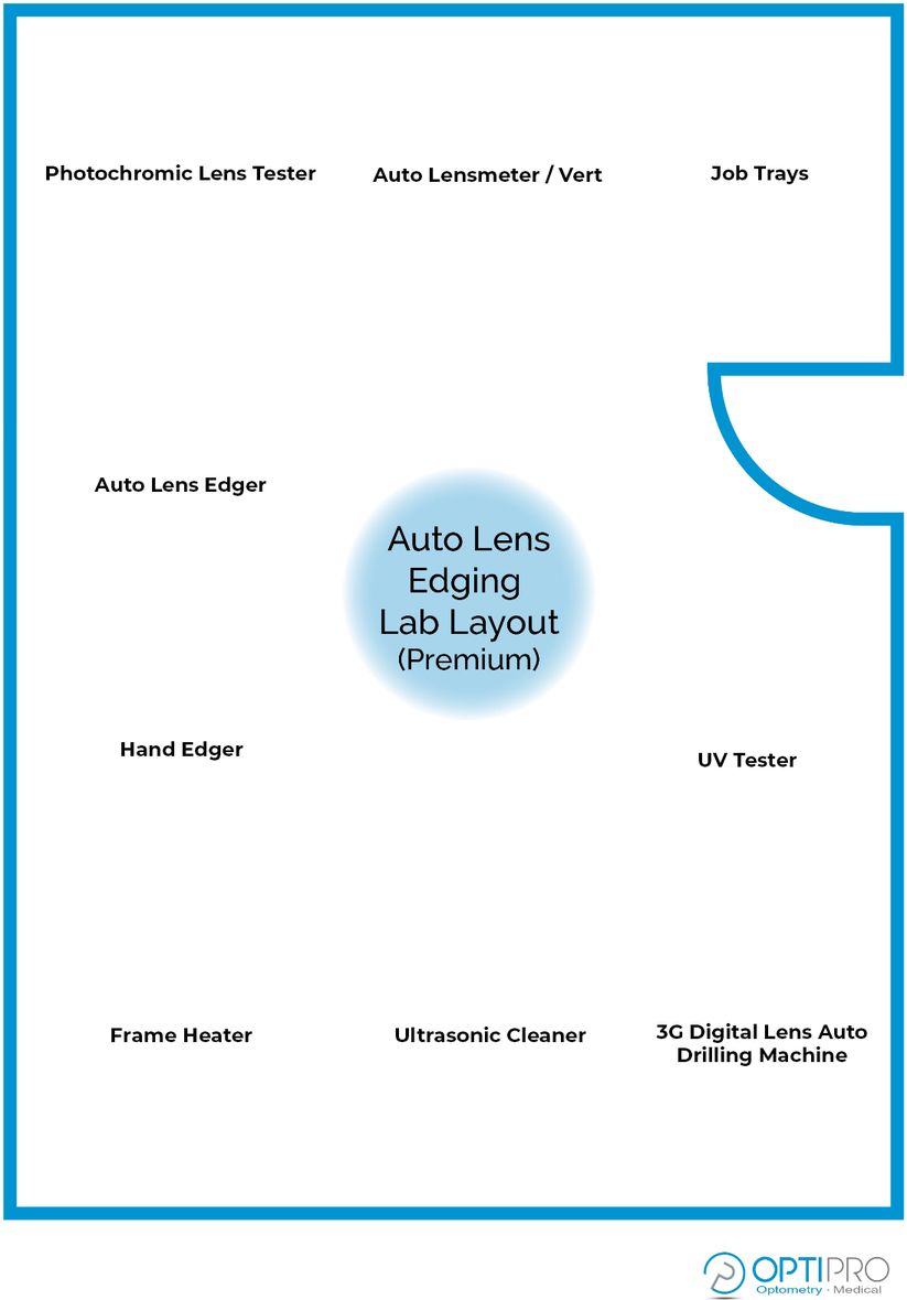 Auto Edging Lab Layout