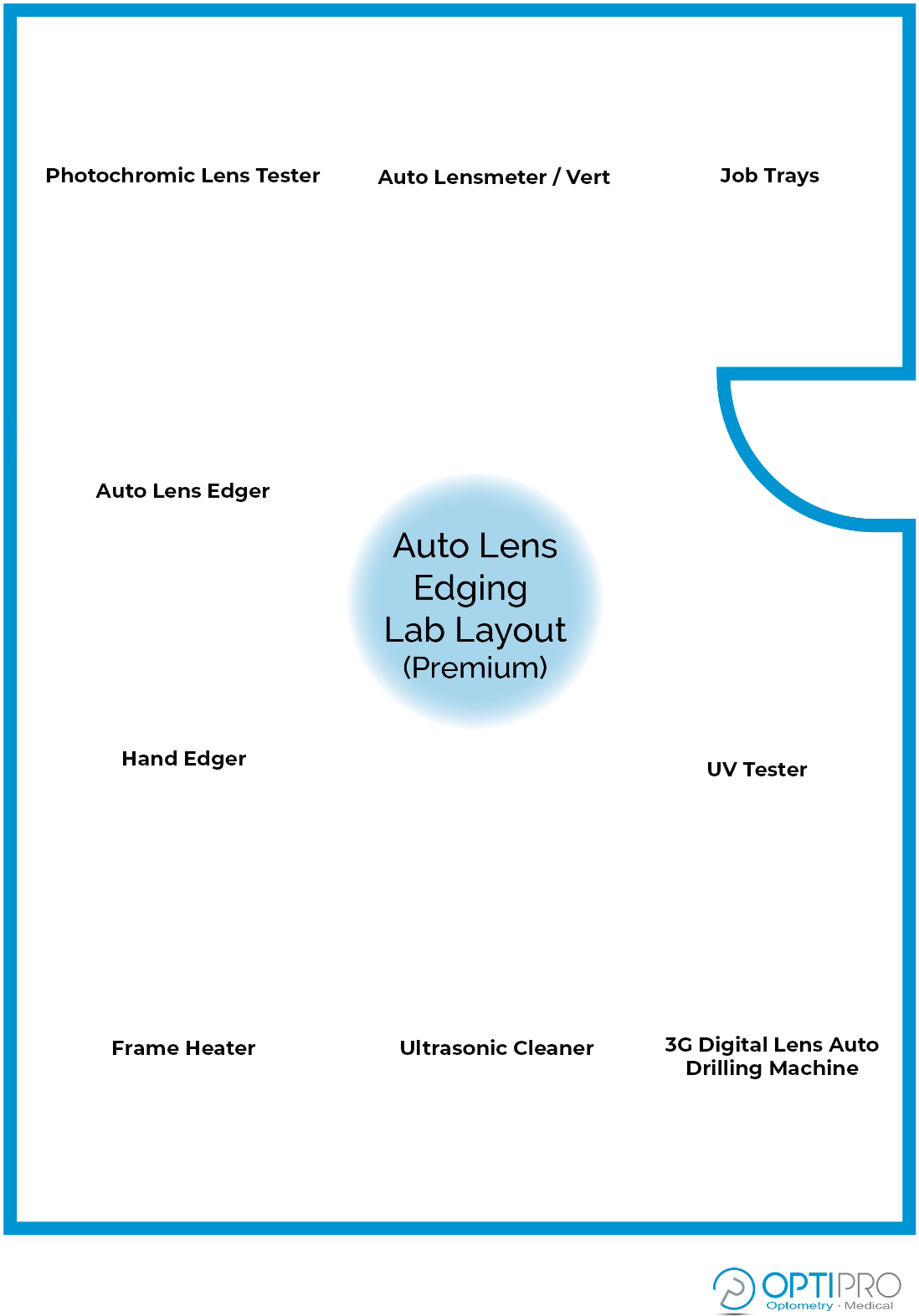Auto Edging Lab Layout