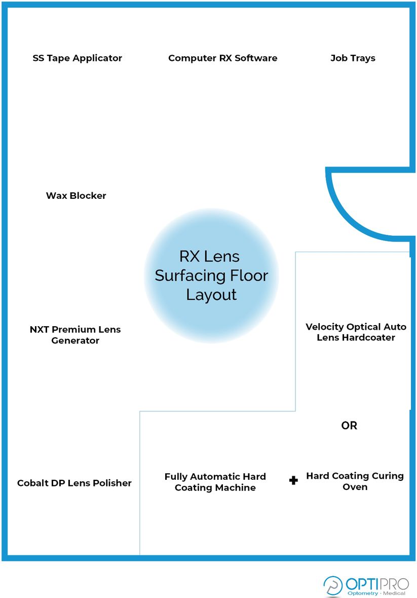 Auto Lens Surfacing Floor Layout