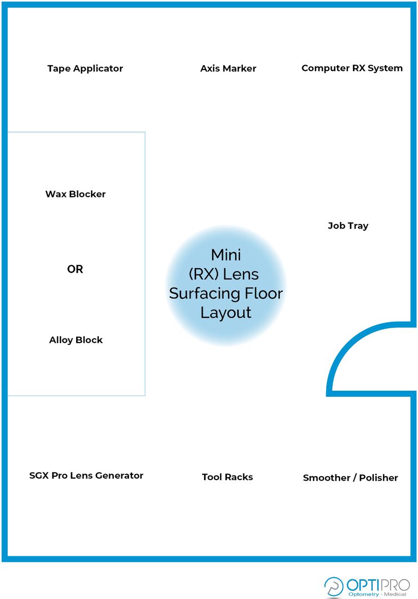 Manual Lens Surfacing Floor Layout