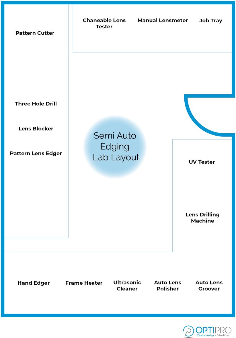 Semi Auto Edging Lab Layout