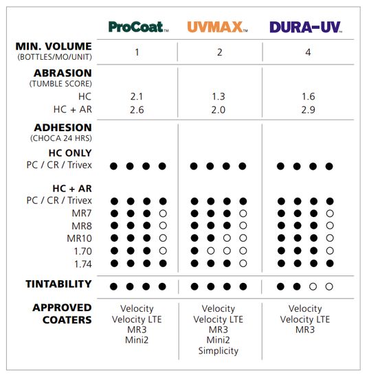 Lens Coating Detail